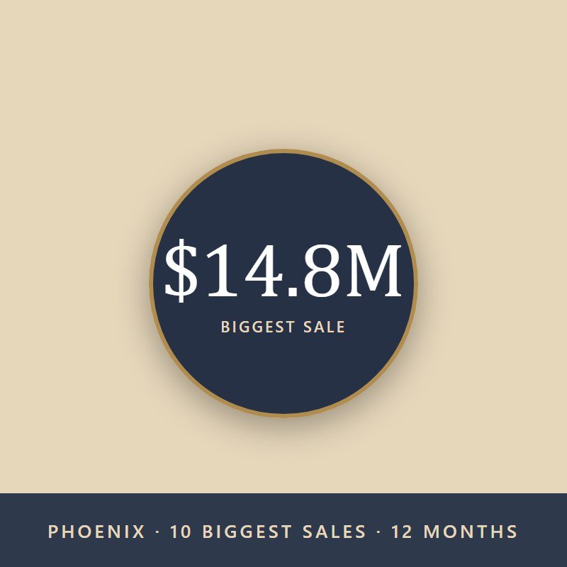The 10 Biggest Home Sales in Phoenix This Year