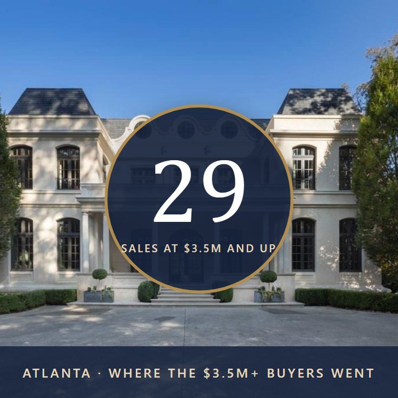 Where the $3.5M-Plus Buyers Went in Atlanta: 29 Sales by Neighborhood