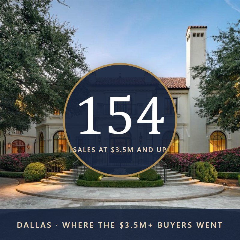 Where the $3.5M-Plus Buyers Went in Dallas: 154 Sales by Neighborhood
