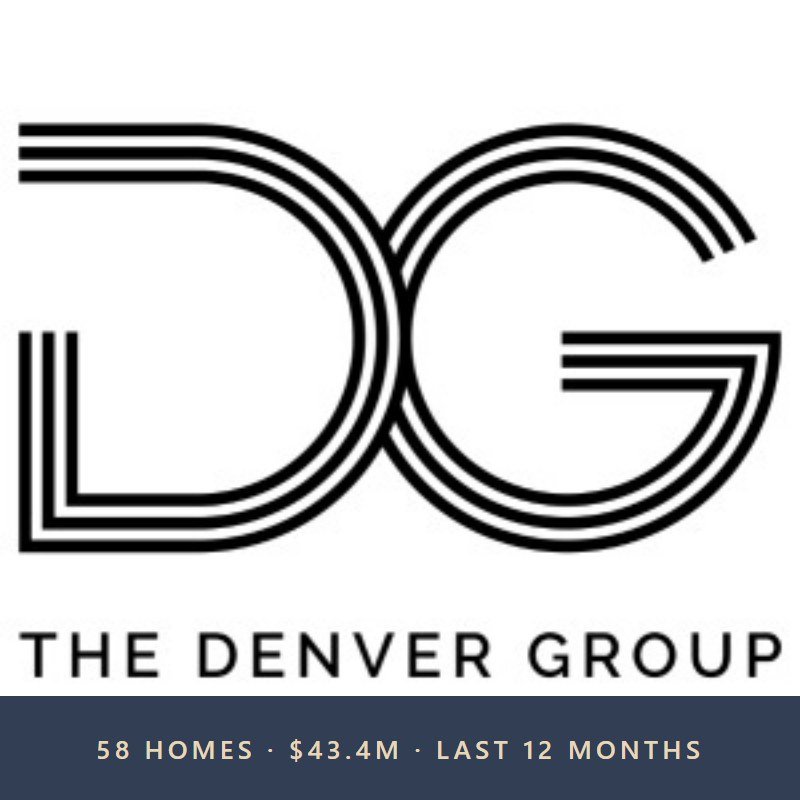 The Denver Group: 58 Homes and $43.4M in the Last 12 Months