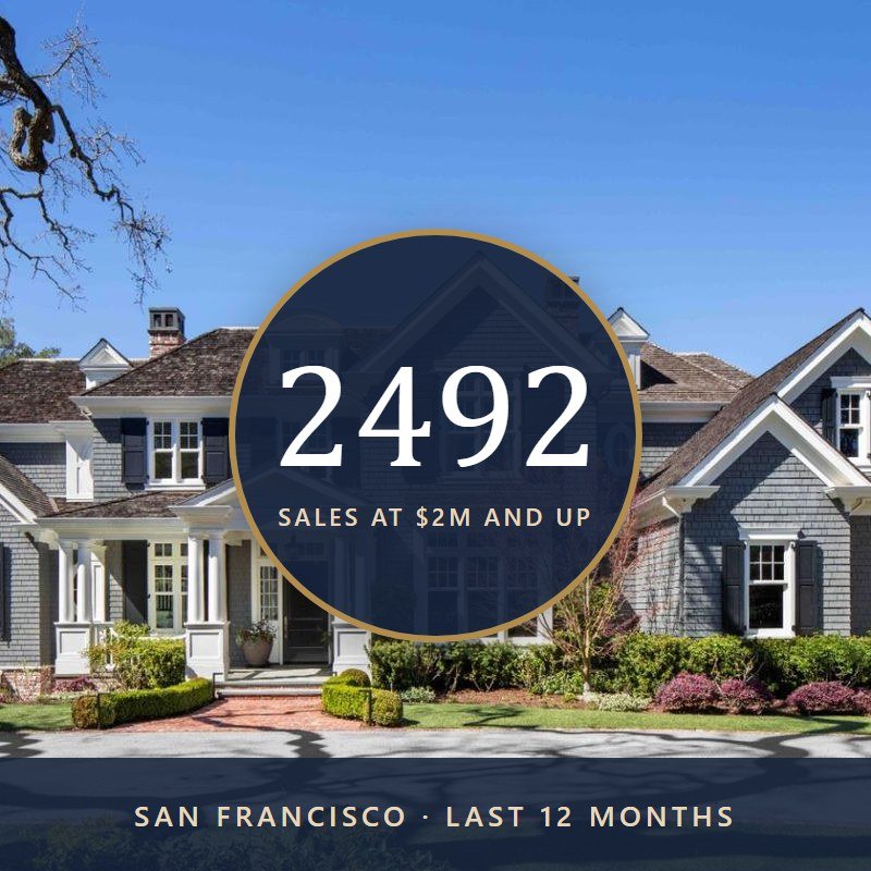 The San Francisco Price Ladder: 2492 Sales at $2M and Up in 12 Months