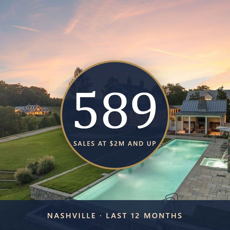 The Nashville Price Ladder: 589 Sales at $2M and Up in 12 Months