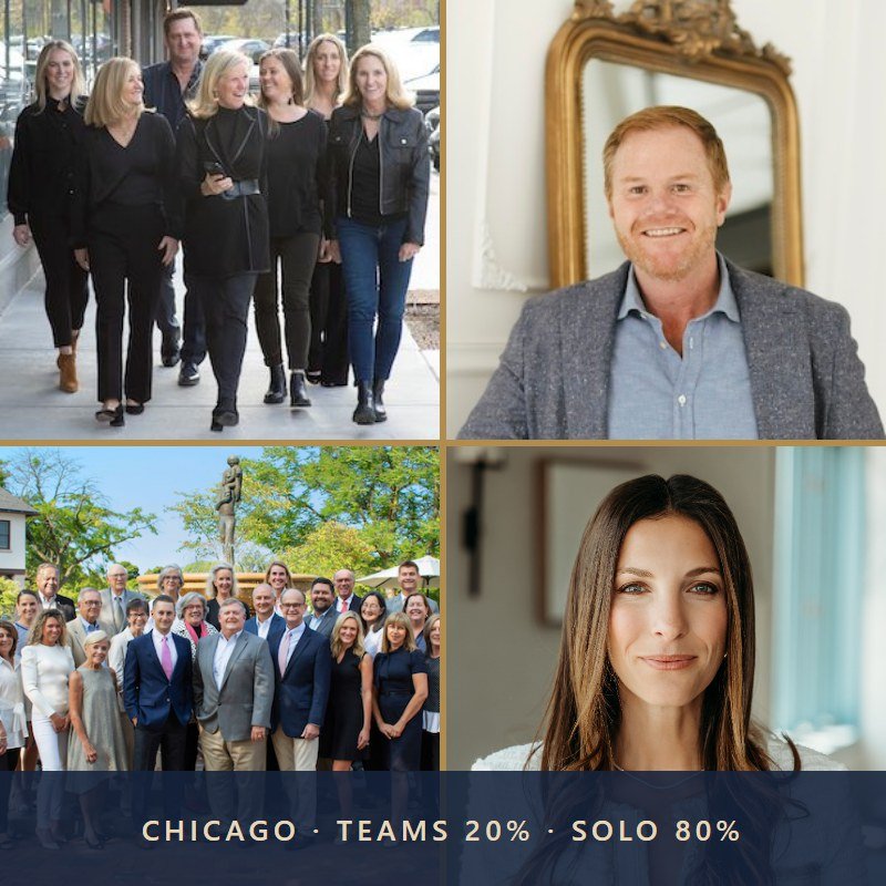 Teams or Solo Agents: Who Sells Chicago's Homes at $1M and Up?