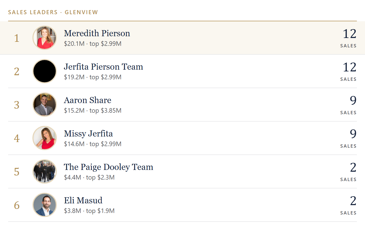 Sales leaders in Glenview