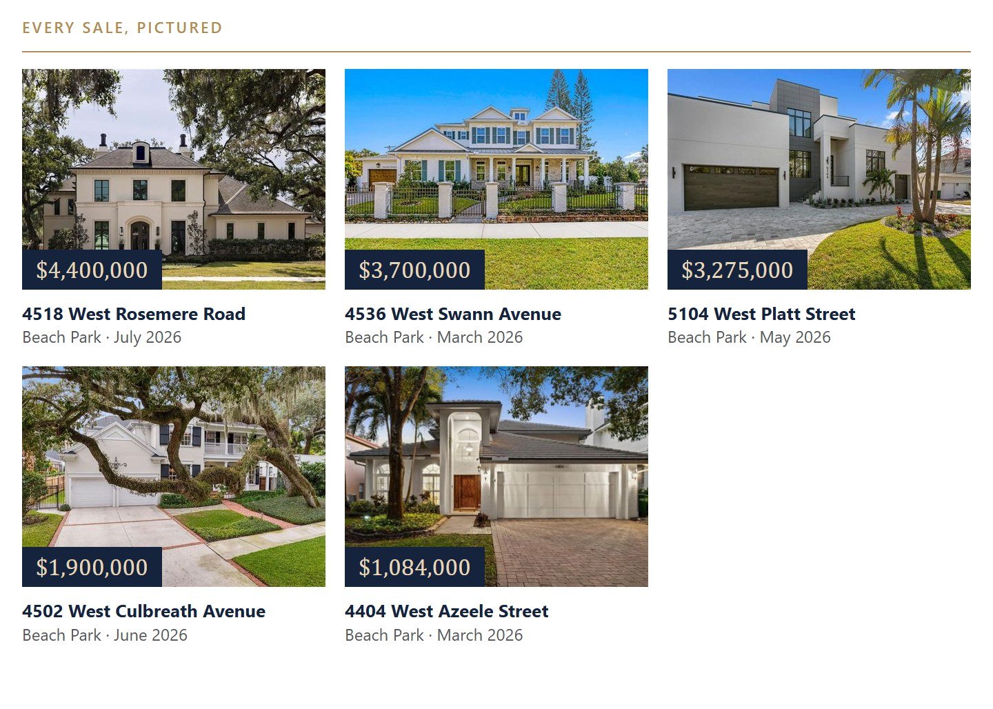 What sold in Beach Park