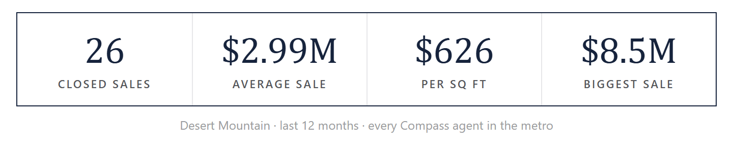 Desert Mountain by the numbers
