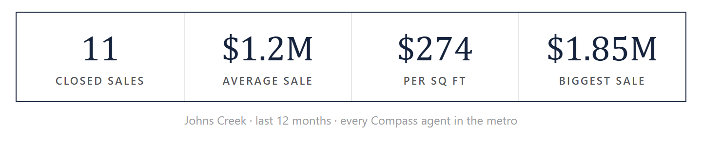Johns Creek by the numbers