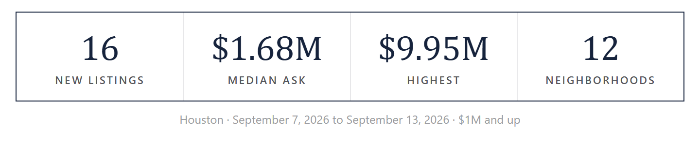 The week by the numbers