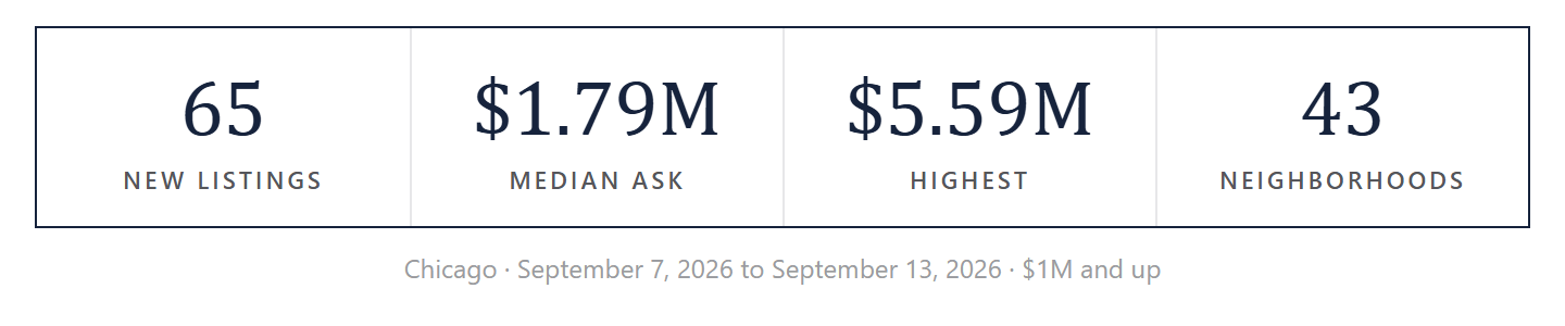 The week by the numbers