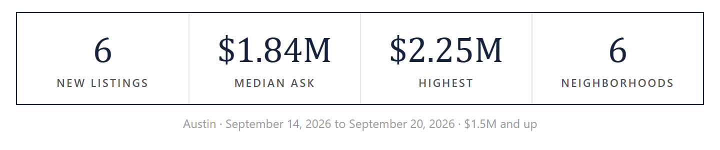 The week by the numbers