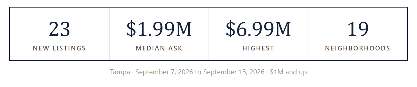 The week by the numbers