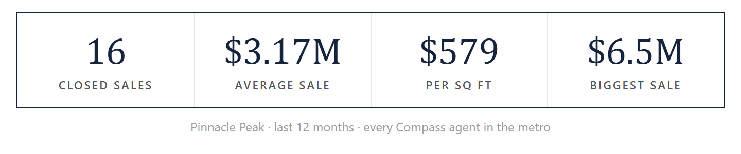 Pinnacle Peak by the numbers