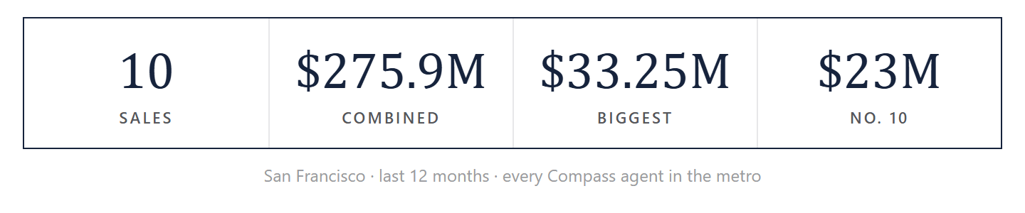 The ten by the numbers