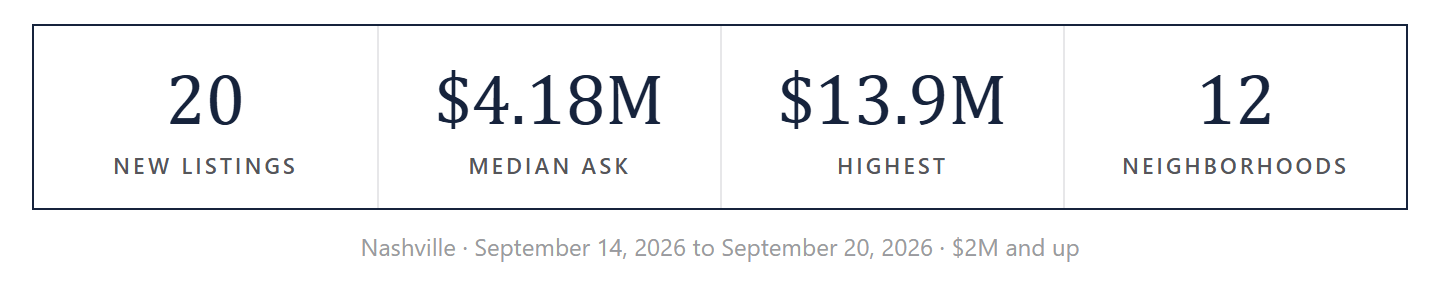 The week by the numbers