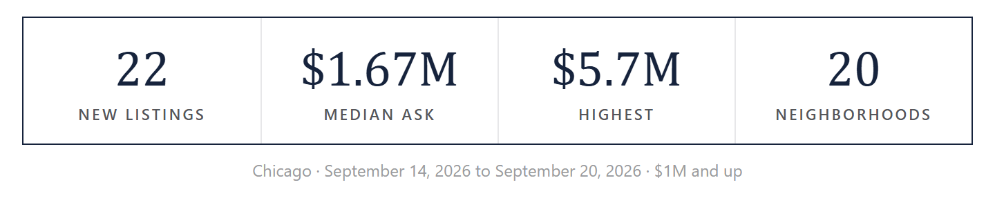The week by the numbers