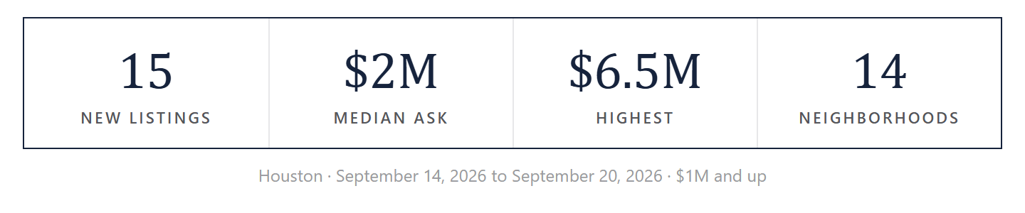 The week by the numbers
