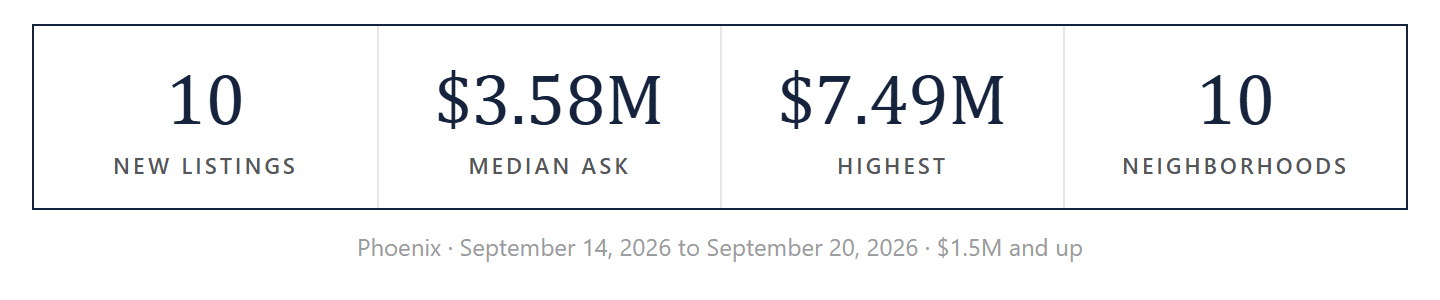 The week by the numbers
