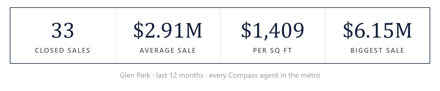 Glen Park by the numbers
