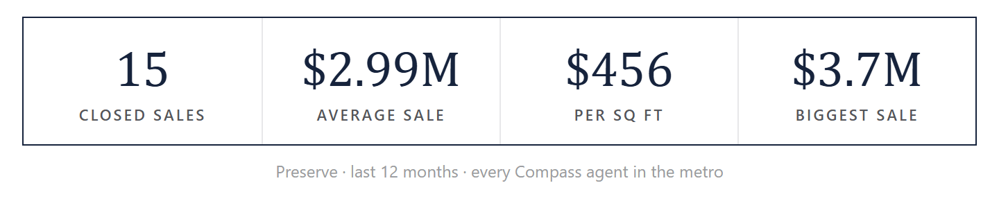 Preserve by the numbers