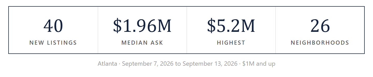 The week by the numbers