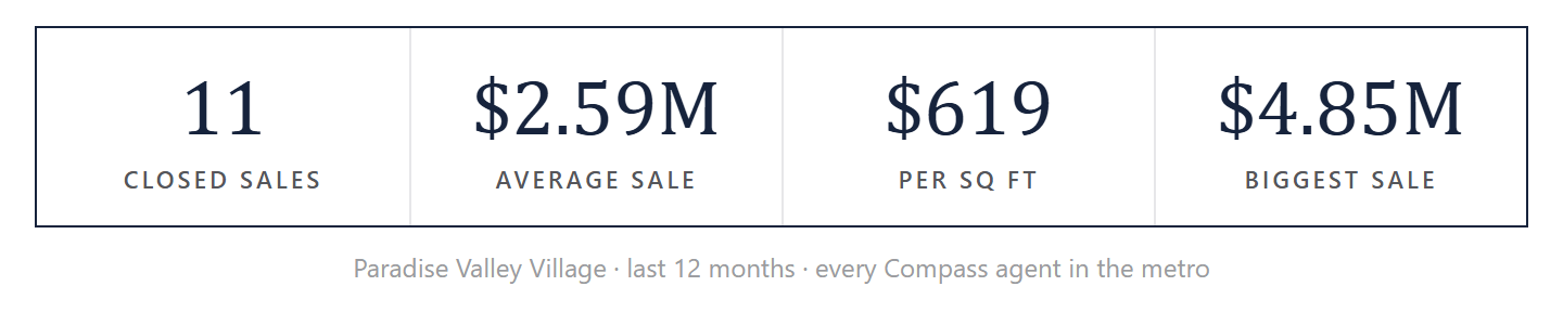 Paradise Valley Village by the numbers