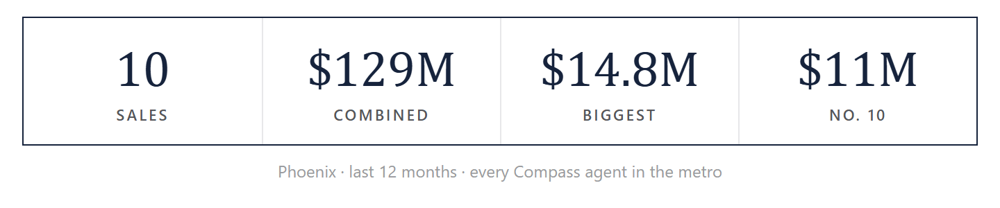 The ten by the numbers