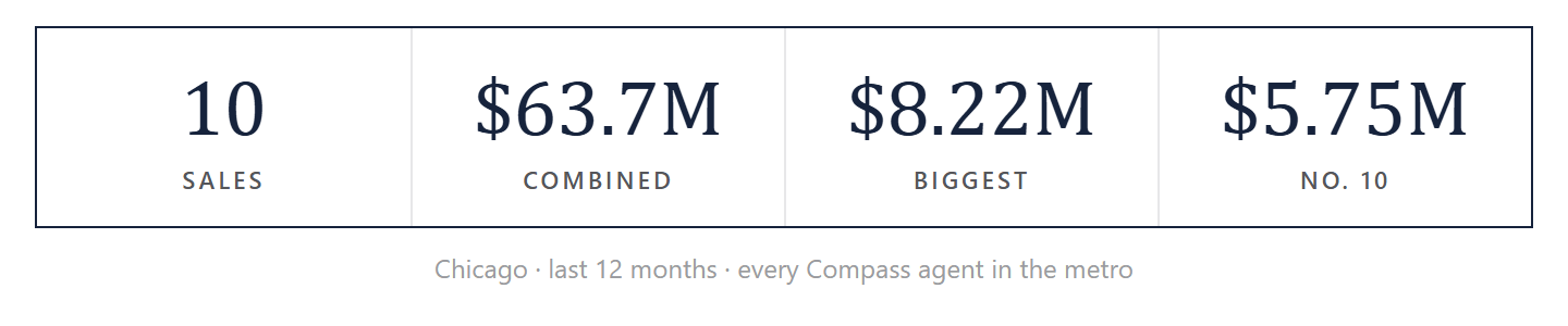 The ten by the numbers