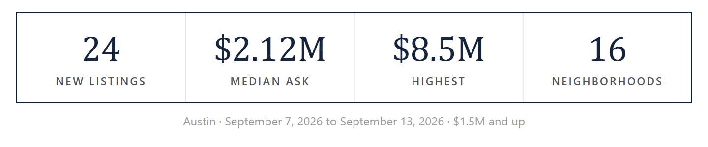 The week by the numbers