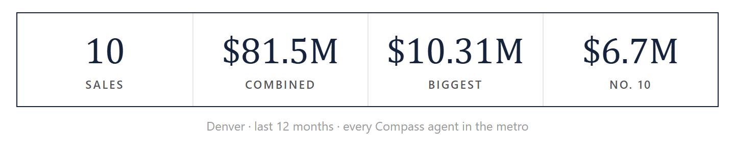 The ten by the numbers