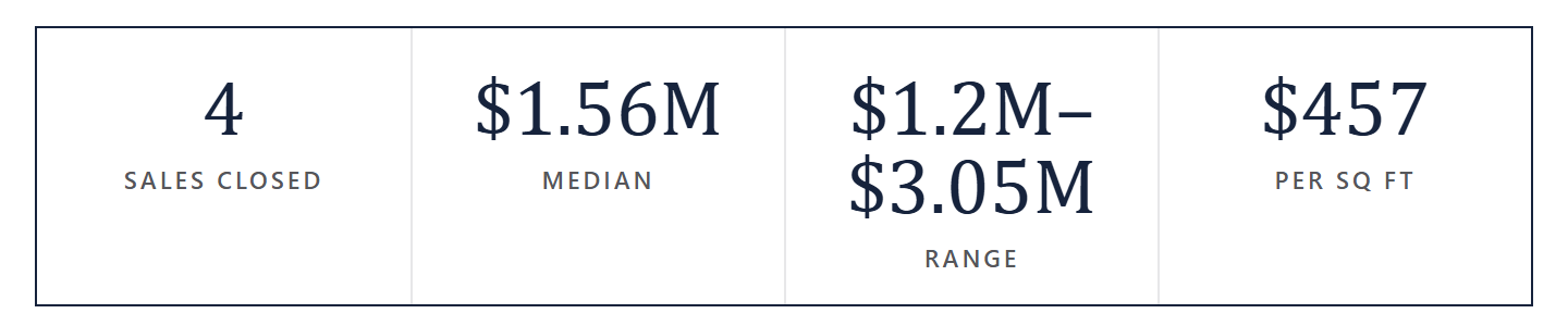 Virginia Park by the numbers