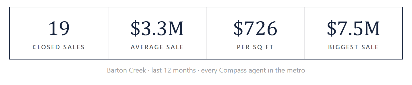 Barton Creek by the numbers