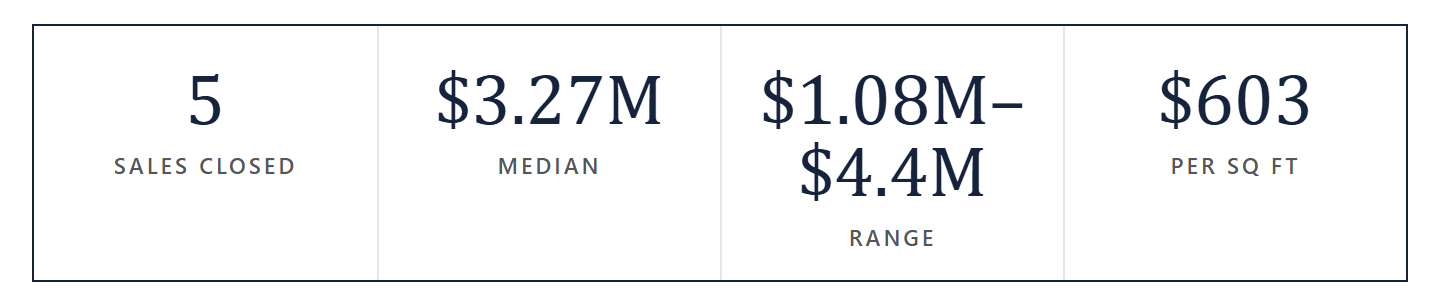 Beach Park by the numbers