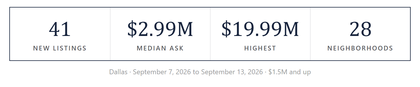 The week by the numbers