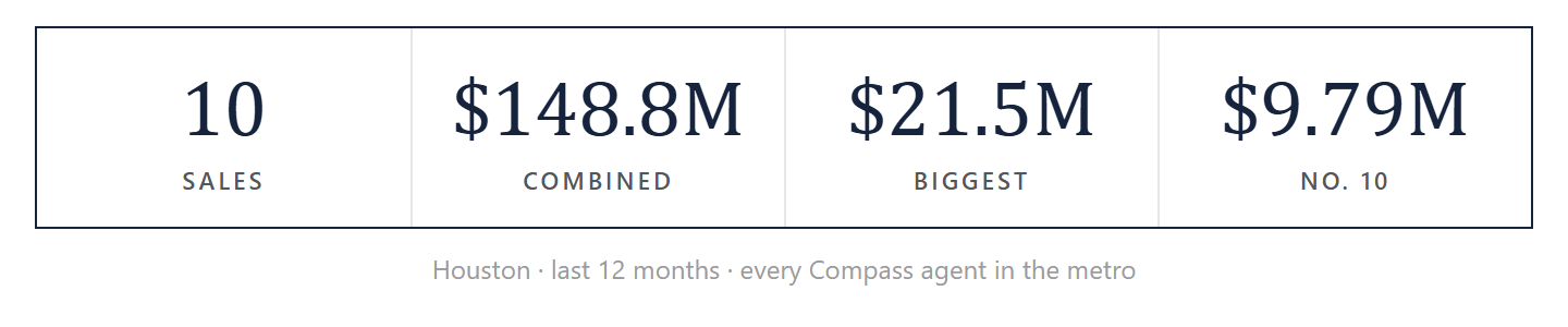 The ten by the numbers