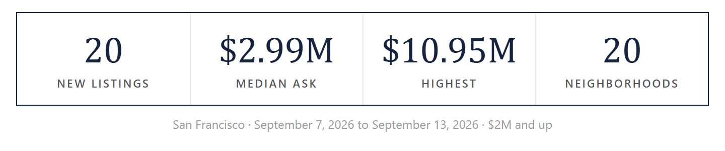 The week by the numbers