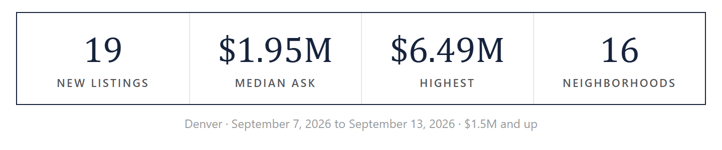 The week by the numbers