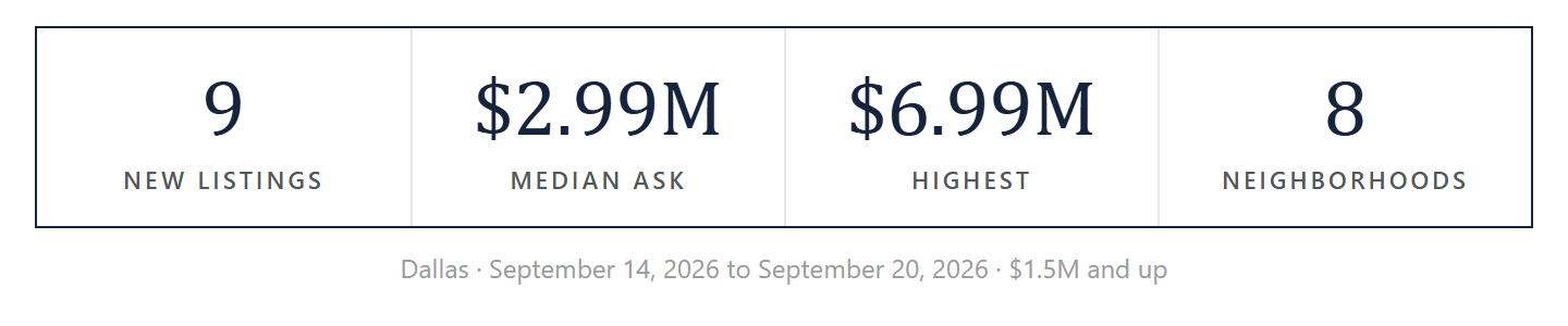 The week by the numbers