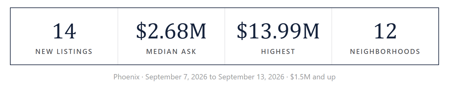 The week by the numbers