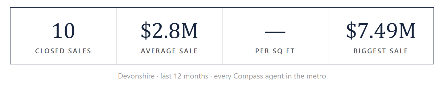Devonshire by the numbers
