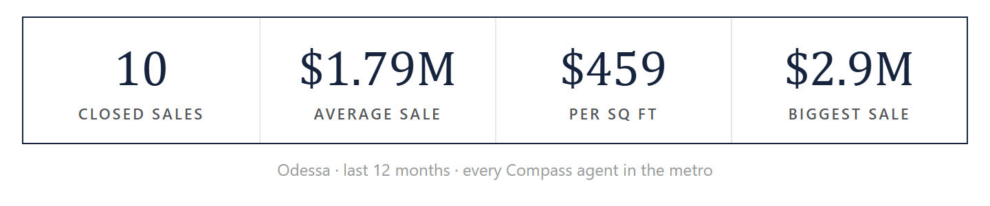 Odessa by the numbers