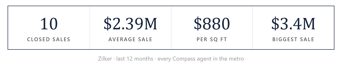 Zilker by the numbers