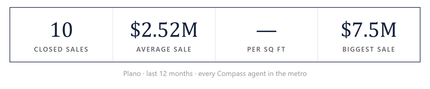 Plano by the numbers