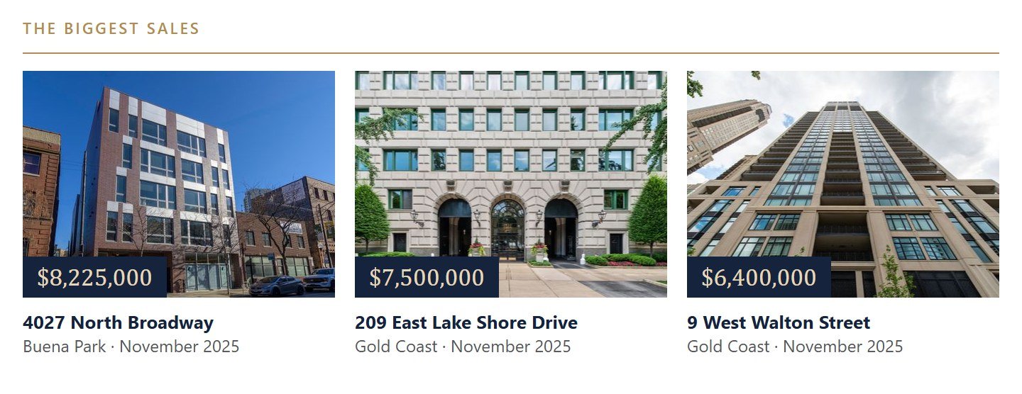 The biggest sales