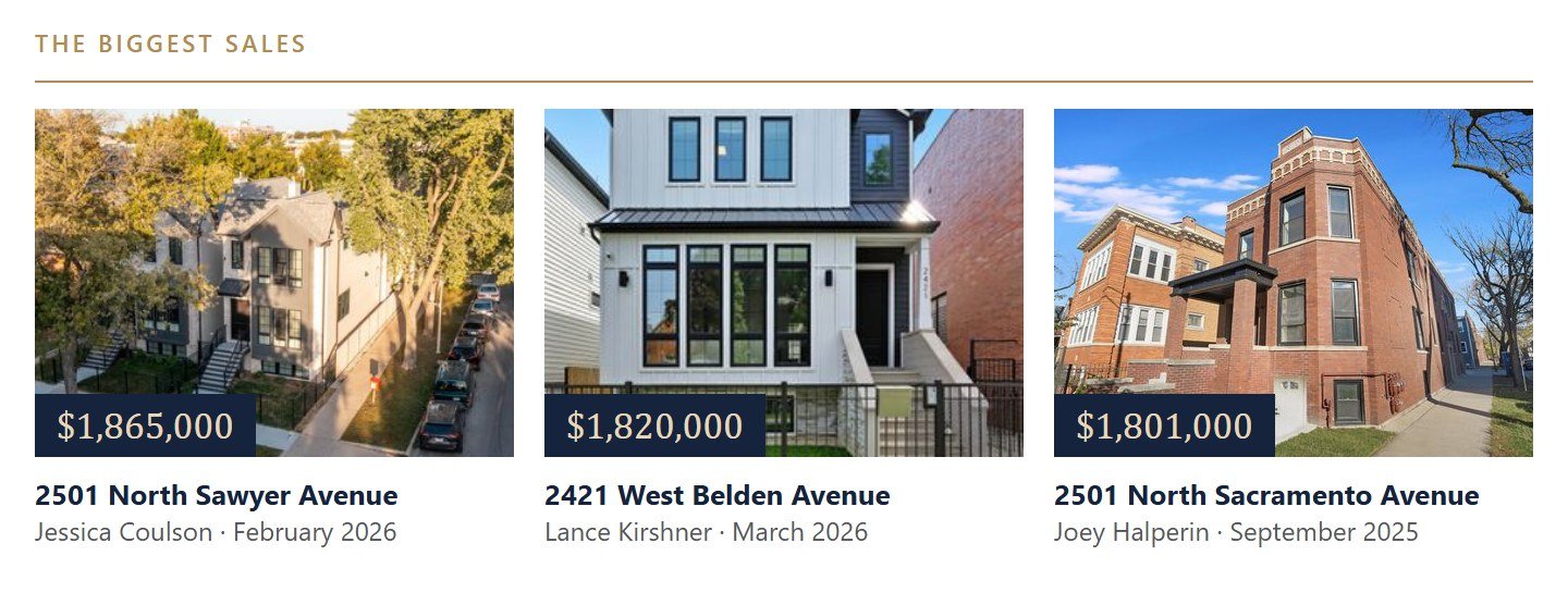 The biggest Logan Square sales