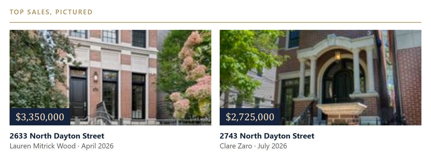 The biggest Wrightwood Neighbors sales