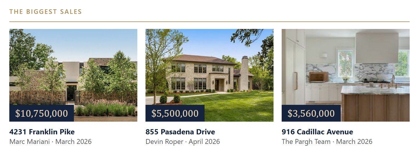 The biggest Lipscomb sales