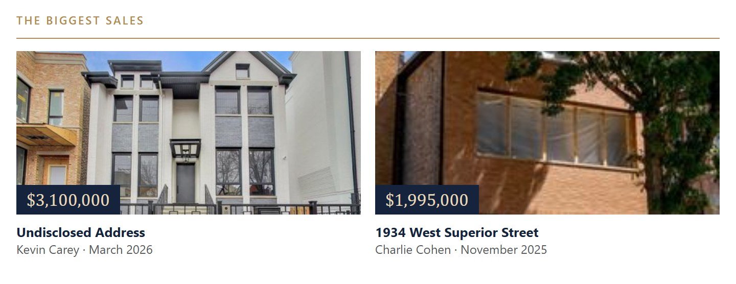 The biggest West Town sales