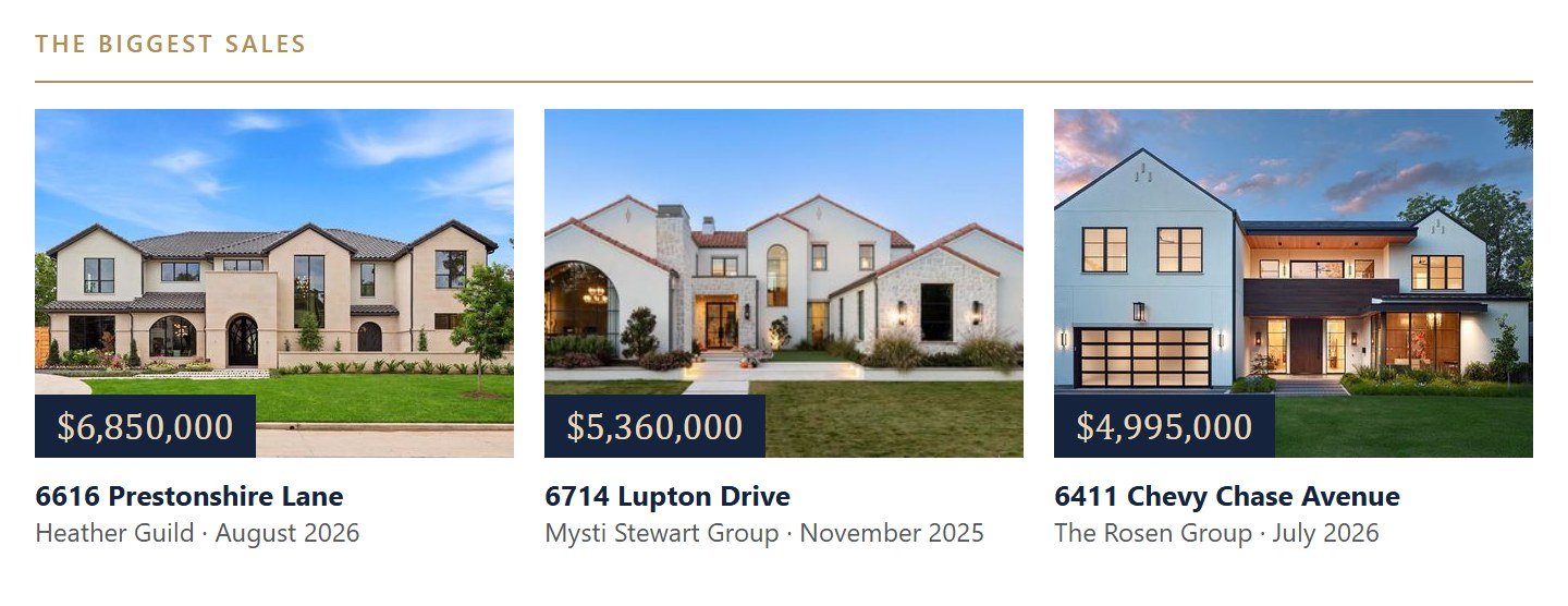The biggest Preston Hollow East sales