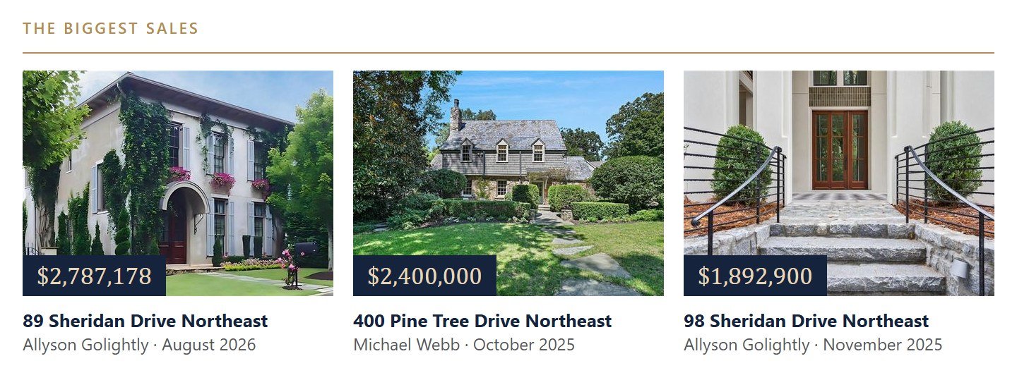 The biggest Garden Hills sales