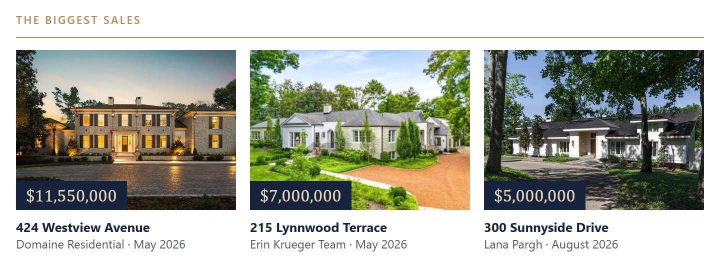The biggest West Nashville sales